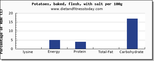 lysine and nutrition facts in baked potato per 100g